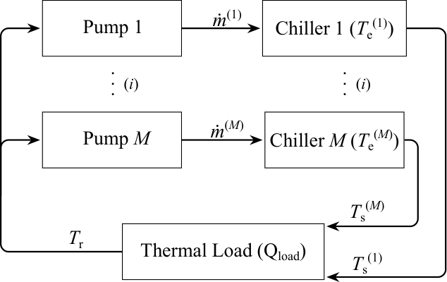 Schematic diagram of the multi-chiller system